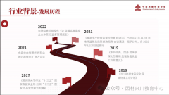 业对食物平安办理的专业化需求激增