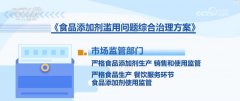 市场监极督促餐饮办事企业加强进货检验