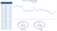  学校放假前备货需