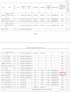  司停业收入连结不