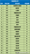 理科7000位次摆布被登科的可