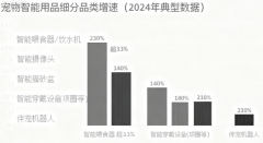  履约效率0%